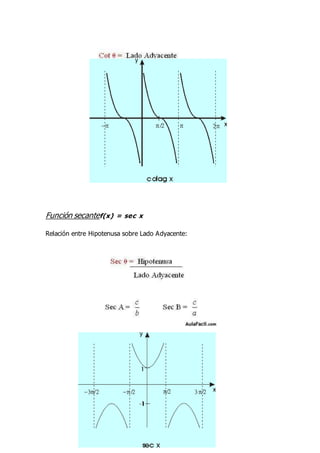 Función secantef(x) = sec x
Relación entre Hipotenusa sobre Lado Adyacente:
 