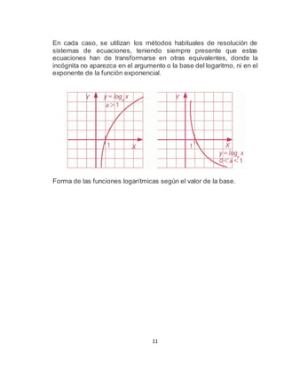 11
En cada caso, se utilizan los métodos habituales de resolución de
sistemas de ecuaciones, teniendo siempre presente que estas
ecuaciones han de transformarse en otras equivalentes, donde la
incógnita no aparezca en el argumento o la base del logaritmo, ni en el
exponente de la función exponencial.
Forma de las funciones logarítmicas según el valor de la base.
 
