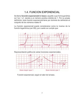 7
1.4. FUNCION EXPONENCIAL
Se llama función exponencial de base a aquella cuya forma genérica
es f (x) = ax
, siendo a un número positivo distinto de 1. Por su propia
definición, toda función exponencial tiene por dominio de definición el
conjunto de los números reales R.
La función exponencial puede considerarse como la inversa de la
función logarítmica (ver t36), por cuanto se cumple que:
Representación gráfica de varias funciones exponenciales.
Función exponencial, según el valor de la base.
 