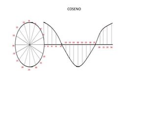 COSENO