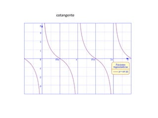 cotangente