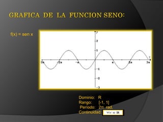 GRAFICA  DE  LA  FUNCION SENO:f(x) = sen xDominio:   R   Rango:      [-1, 1]  Período:   2π  rad.Continuidad: 