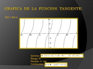 GRAFICA  DE  LA  FUNCION  TANGENTE:f(x) = tan xDominio:      Rango: RPeríodo: π  rad.Continuidad: 