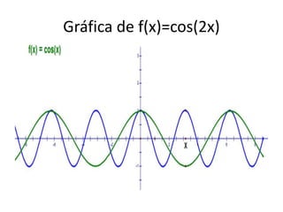 Gráfica de f(x)=cos(2x)
 