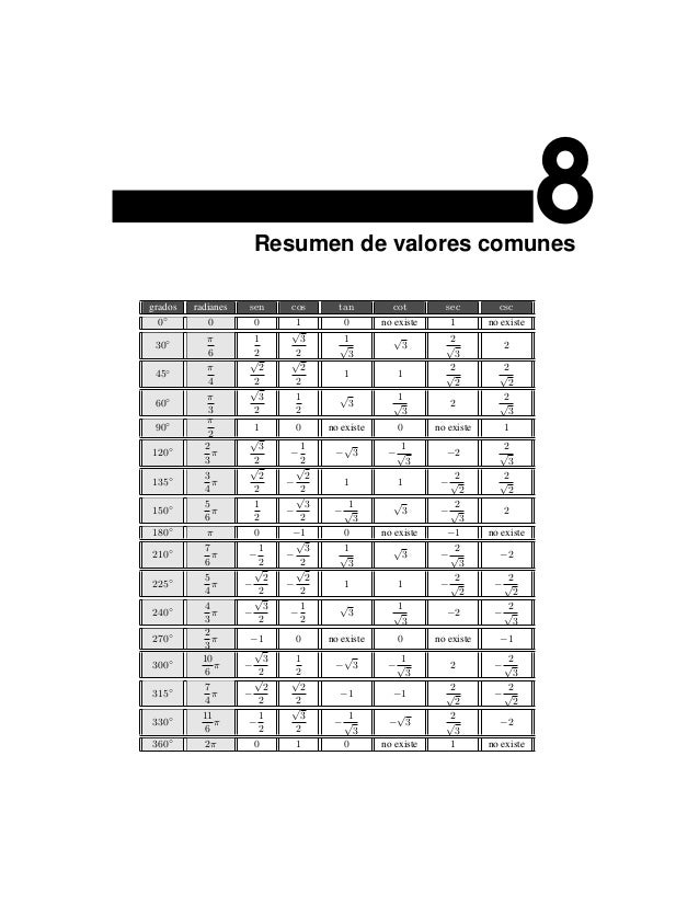 Funciones Trigonometricas Funciones Trigonometricas