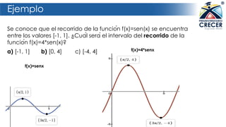 Ejemplo
Se conoce que el recorrido de la función f(x)=sen(x) se encuentra
entre los valores [-1, 1]. ¿Cuál será el intervalo del recorrido de la
función f(x)=4*sen(x)?
a) [-1, 1] b) [0, 4] c) [-4, 4]
f(x)=senx
f(x)=4*senx
 