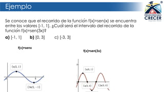 Ejemplo
Se conoce que el recorrido de la función f(x)=sen(x) se encuentra
entre los valores [-1, 1]. ¿Cuál será el intervalo del recorrido de la
función f(x)=sen(3x)?
a) [-1, 1] b) [0, 3] c) [-3, 3]
f(x)=senx
f(x)=sen(3x)
 