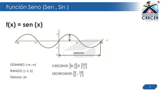 Función Seno (Sen , Sin )
f(x) = sen (x)
3
DOMINIO: (-∞ ; ∞)
RANGO: −1; 1
Periodo: 2𝜋
CRECIENTE: 0;
𝜋
2
𝑈
3𝜋
2
DECRECIENTE:
𝜋
2
;
3𝜋
2
 