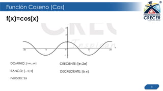 Función Coseno (Cos)
f(x)=cos(x)
5
DOMINIO: (-∞ ; ∞)
RANGO: −1; 1
Periodo: 2𝜋
CRECIENTE: 𝜋; 2𝜋
DECRECIENTE: 0; 𝜋
 