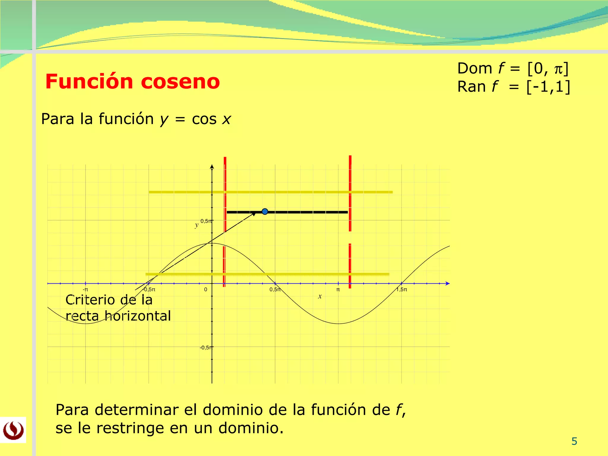 Función coseno Para la función  y  = cos  x Dom  f  = [0,   ] Ran  f  = [-1,1] Para determinar el dominio de la función de  f ,  se le restringe en un dominio. Criterio de la recta horizontal 