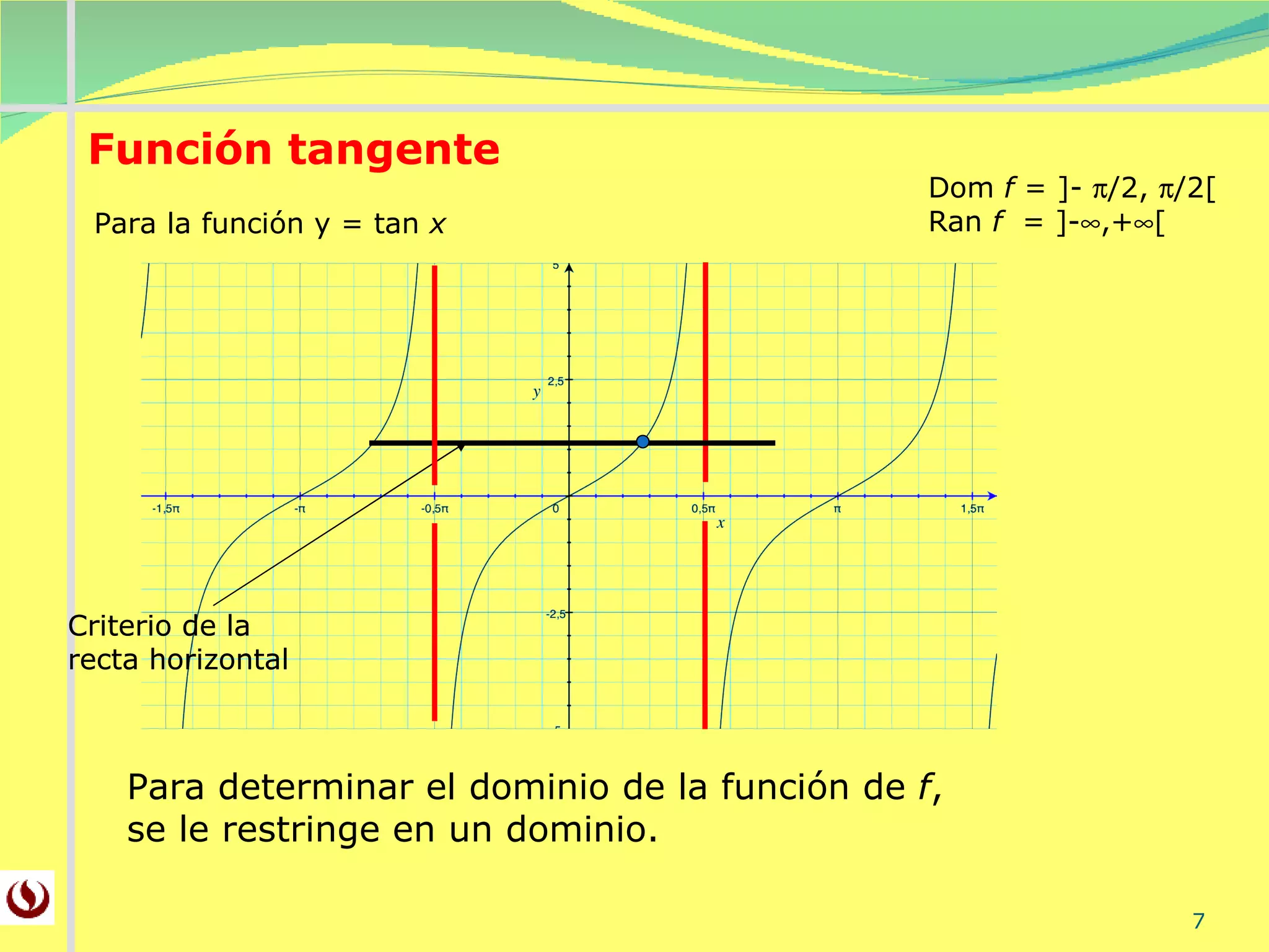 Función tangente Para la función y = tan  x Dom  f  = ]-   /2,   /2[ Ran  f  = ]-  ,+  [ Para determinar el dominio de la función de  f ,  se le restringe en un dominio. Criterio de la recta horizontal Criterio de la recta horizontal 