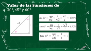 Valor de las funciones de
30°, 45° y 60°
 