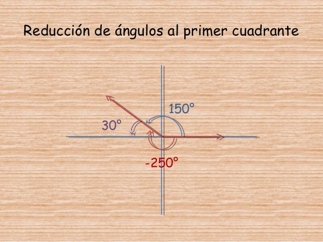 Funciones trigonometricas (parte 2)