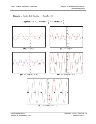 Curso: Modelos matemáticos y funciones                                    Magister en enseñanza de las ciencias,
                                                                                          mención matemática



   Ejemplo 1. Gráfica de la función y = -3sin(2x- π /3).

                                                     2π                 π
                 Amplitud = |-3| = 3, Período =         = π , Desfase =
                                                      2                 6




                   (1) y = sen(x)                                        (2) y = sen(2 x)




              (3) y = sen(2 x − π / 3)                                (4) y = 3sen(2 x − π / 3)




                                         (5) y = −3sen(2 x − π / 3)



Universidad de Talca                                                           Profesores: Juanita Contreras S .31
Instituto de Matemática y Física                                                           Claudio del Pino O.
 