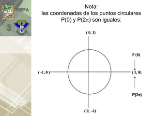 Nota:
las coordenadas de los puntos circulares
P(0) y P(2) son iguales:
 