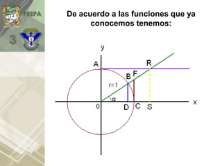 0
α
De acuerdo a las funciones que ya
conocemos tenemos:
 