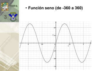 • Función seno (de -360 a 360)
 