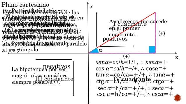 Funciones trigonométricas en el plano cartesiano