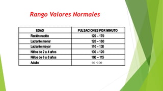 Rango Valores Normales
60 -100
 