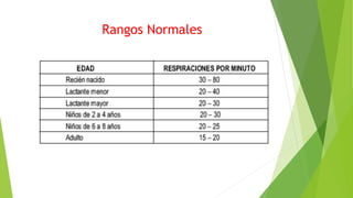 Rangos Normales
 