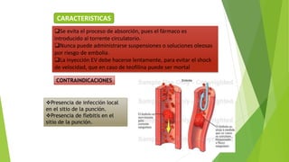 Presencia de infección local
en el sitio de la punción.
Presencia de flebitis en el
sitio de la punción.
Se evita el proceso de absorción, pues el fármaco es
introducido al torrente circulatorio.
Nunca puede administrarse suspensiones o soluciones oleosas
por riesgo de embolia.
La inyección EV debe hacerse lentamente, para evitar el shock
de velocidad, que en caso de teofilina puede ser mortal
CARACTERISTICAS
CONTRAINDICACIONES
 