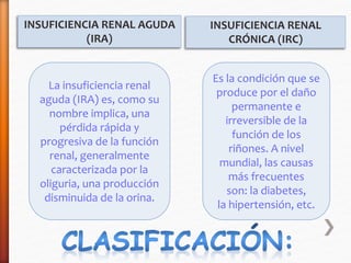 INSUFICIENCIA RENAL AGUDA 
(IRA) 
INSUFICIENCIA RENAL 
CRÓNICA (IRC) 
La insuficiencia renal 
aguda (IRA) es, como su 
nombre implica, una 
pérdida rápida y 
progresiva de la función 
renal, generalmente 
caracterizada por la 
oliguria, una producción 
disminuida de la orina. 
Es la condición que se 
produce por el daño 
permanente e 
irreversible de la 
función de los 
riñones. A nivel 
mundial, las causas 
más frecuentes 
son: la diabetes, 
la hipertensión, etc. 
 