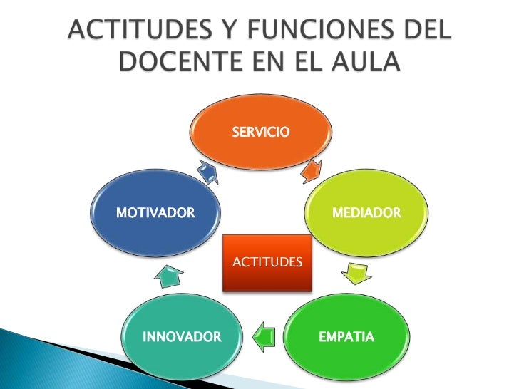 Actitudes Que Debe Tener Un Maestro