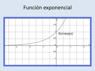 Función exponencial
 
