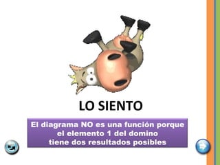 LO SIENTO El diagrama NO es una función porque el elemento 1 del domino tiene dos resultados posibles 