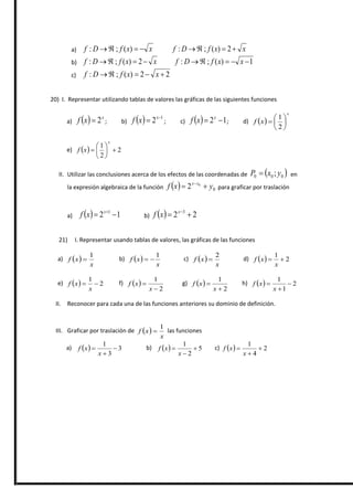 a) xxfDf  )(;: xxfDf  2)(;:
b) xxfDf  2)(;: 1)(;:  xxfDf
c) 22)(;:  xxfDf
20) I. Representar utilizando tablas de valores las gráficas de las siguientes funciones
a)   x
xf 2 ; b)   1
2 
 x
xf ; c)   12  x
xf ; d)  
x
xf 






2
1
e)   2
2
1







x
xf
II. Utilizar las conclusiones acerca de los efectos de las coordenadas de  000 ; yxP  en
la expresión algebraica de la función   0
0
2 yxf xx
 
para graficar por traslación
a)   12 1
 x
xf b)   22 3
 x
xf
21) I. Representar usando tablas de valores, las gráficas de las funciones
a)  
x
xf
1
 b)  
x
xf
1
 c)  
x
xf
2
 d)   2
1

x
xf
e)   2
1

x
xf f)  
2
1


x
xf g)  
2
1


x
xf h)   2
1
1



x
xf
II. Reconocer para cada una de las funciones anteriores su dominio de definición.
III. Graficar por traslación de  
x
xf
1
 las funciones
a)   3
3
1



x
xf b)   5
2
1



x
xf c)   2
4
1



x
xf
 