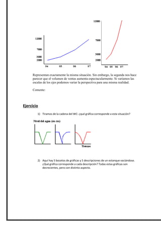 Representan exactamente la misma situación. Sin embargo, la segunda nos hace
parecer que el volumen de ventas aumenta espectacularmente. Si variamos las
escalas de los ejes podemos variar la perspectiva para una misma realidad.
Comente:
Ejercicio
1) Tiramos de la cadena del WC: ¿qué gráfica corresponde a esta situación?
2) Aquí hay 5 bocetos de gráficas y 5 descripciones de un estanque vaciándose.
¿Qué gráfica corresponde a cada descripción? Todas estas gráficas son
decrecientes, pero con distinto aspecto.
 