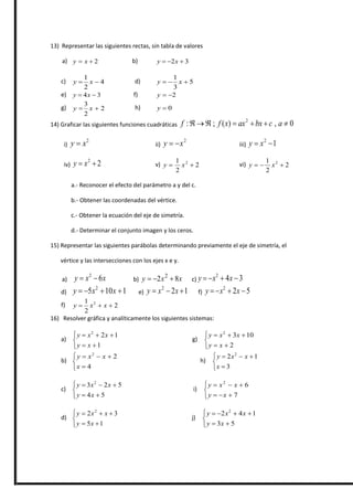 13) Representar las siguientes rectas, sin tabla de valores
a) 2 xy b) 32  xy
c) 4
2
1
 xy d) 5
3
1
 xy
e) 34  xy f) 2y
g) 2
2
3
 xy h) 0y
14) Graficar las siguientes funciones cuadráticas 0,)(;: 2
 acbxaxxff
i)
2
xy  ii)
2
xy  iii) 12
 xy
iv) 22
 xy v) 2
2
1 2
 xy vi) 2
2
1 2
 xy
a.- Reconocer el efecto del parámetro a y del c.
b.- Obtener las coordenadas del vértice.
c.- Obtener la ecuación del eje de simetría.
d.- Determinar el conjunto imagen y los ceros.
15) Representar las siguientes parábolas determinando previamente el eje de simetría, el
vértice y las intersecciones con los ejes x e y.
a) xxy 62
 b) xxy 82 2
 c) 342
 xxy
d) 1105 2
 xxy e) 122
 xxy f) 522
 xxy
f) 2
2
1 2
 xxy
16) Resolver gráfica y analíticamente los siguientes sistemas:
a)





1
122
xy
xxy
g)





2
1032
xy
xxy
b)





4
22
x
xxy
h)





3
12 2
x
xxy
c)





54
523 2
xy
xxy
i)





7
62
xy
xxy
d)





15
32 2
xy
xxy
j)





53
142 2
xy
xxy
 