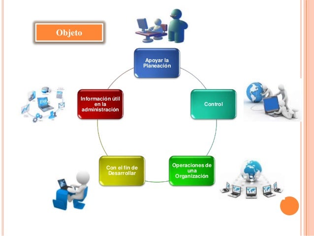 Funciones y necesidades del sistema de informacion gerencial