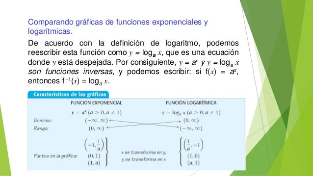 90 y log7 )= Funciones 90 y log7 )= Funciones
