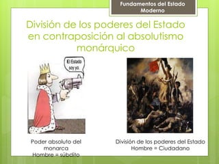 División de los poderes del Estado
en contraposición al absolutismo
monárquico
Fundamentos del Estado
Moderno
Poder absoluto del
monarca
Hombre = súbdito
División de los poderes del Estado
Hombre = Ciudadano