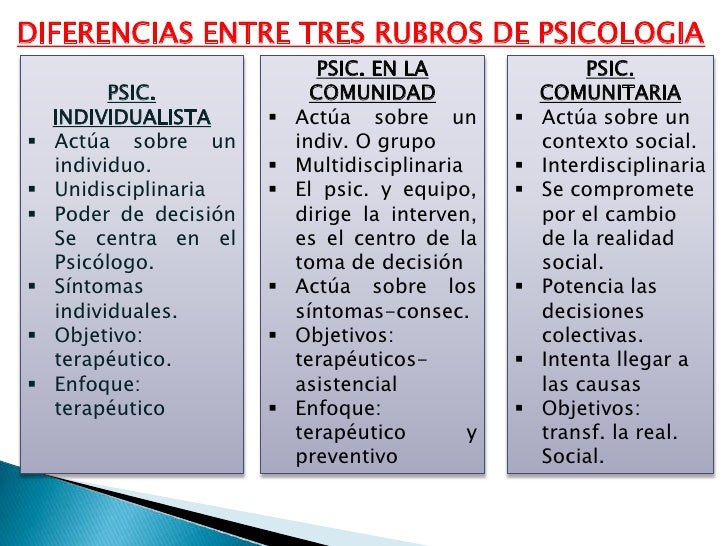 Funciones y rol del psicologo comunitario