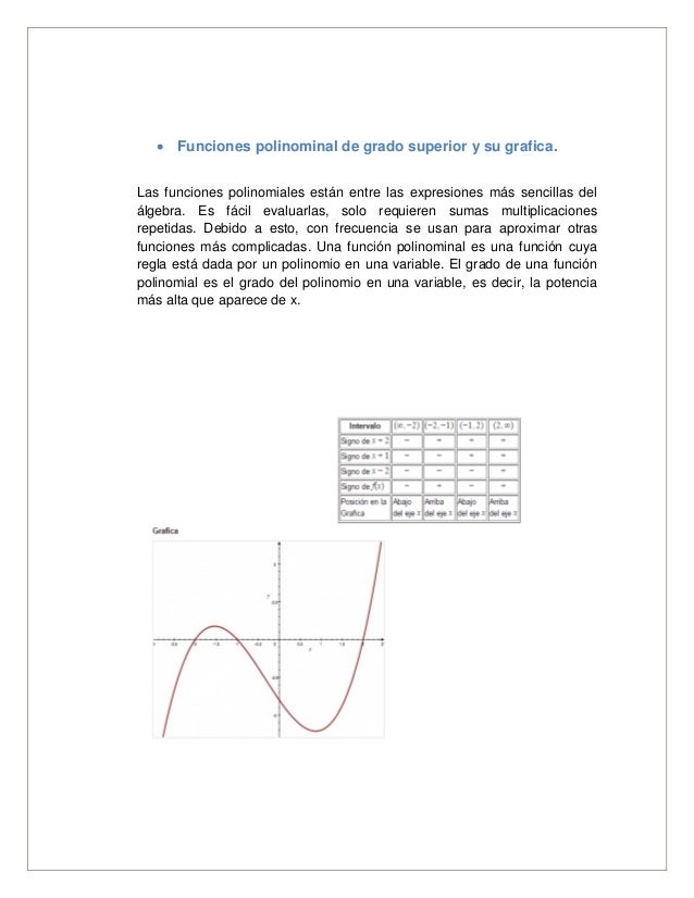 Funciones y sus gráficas