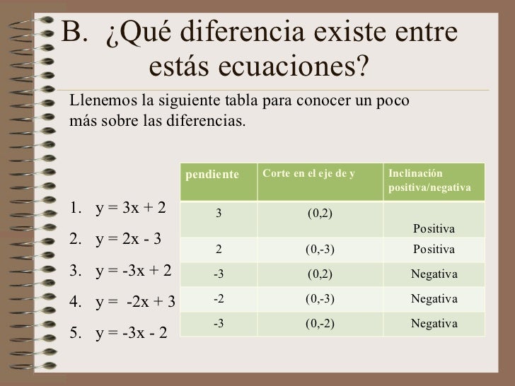 Funciones Y Sus GráFicas