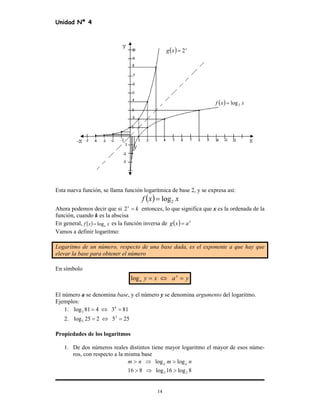 Unidad Nª 4
14
Esta nueva función, se llama función logarítmica de base 2, y se expresa así:
( ) xxf 2log=
Ahora podemos decir que si kx
=2 entonces, lo que significa que x es la ordenada de la
función, cuando k es la abscisa
En general, ( ) xxf alog= es la función inversa de ( ) x
axg =
Vamos a definir logaritmo:
Logaritmo de un número, respecto de una base dada, es el exponente a que hay que
elevar la base para obtener el número
En símbolo
yaxy x
a =⇔=log
El número a se denomina base, y el número y se denomina argumento del logaritmo.
Ejemplos:
1. 813481log 4
3 =⇔=
2. 255225log 2
5 =⇔=
Propiedades de los logaritmos
1. De dos números reales distintos tiene mayor logaritmo el mayor de esos núme-
ros, con respecto a la misma base
nmnm aa loglog >⇒>
8log16log816 22 >⇒>
( ) x
xg 2=
( ) xxf 2log=
 
