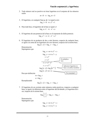 Función exponencial y logarítmica
15
2. Todo número real no positivo no tiene logaritmo en el conjunto de los números
reales
∃/=⇒< mm alog0
3. El logaritmo, en cualquier base a, de 1 es igual a cero
101log 0
=⇔= aa
4. Para toda base, el logaritmo de la base es igual a 1
aaaa =⇔= 1
1log
5. El logaritmo de una potencia de la base es el exponente de dicha potencia
nnn
a aana =⇔=log
6. El logaritmo de un producto de dos o más factores, respecto de cualquier base,
es igual a la suma de los logaritmos de esos factores, respecto de la misma base.
( ) yxyx aaa logloglog +=⋅
Demostración:
Supongamos que
yany
xamx
n
a
m
a
=⇔=
=⇔=
log
log
nm
nm
n
m
ayx
aayx
ay
ax
+
=⋅
⋅=⋅
=
=
( ) ( )
( ) nmyx
ayx
a
nm
aa
+=⋅
=⋅ +
log
loglog
Pero por definición
yn
xm
a
a
log
log
=
=
Reemplazando
( ) yxyx aaa logloglog +=⋅
7. El logaritmo de un cociente entre números reales positivos, respecto a cualquier
base, es igual a la diferencia entre el logaritmo del dividendo y el logaritmo divi-
sor, respecto de la misma base.
y-x
y
x
aaa logloglog =





Demostración:
Supongamos que
yany
xamx
n
a
m
a
=⇔=
=⇔=
log
log
Si multiplica-
mos
Aplicamos logaritmo en
base a en ambos miembros
Por propiedad 5
 