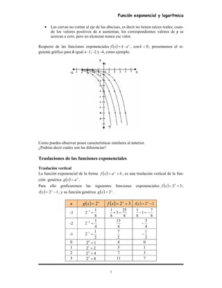 Función exponencial y logarítmica
7
• Las curvas no cortan al eje de las abscisas, es decir no tienen raíces reales; cuan-
do los valores positivos de x aumentan, los correspondientes valores de y se
acercan a cero, pero no alcanzan nunca ese valor.
Respecto de las funciones exponenciales ( ) x
akxf ⋅= , con 0<k , presentamos el si-
guiente gráfico para k igual a -1; -2 y -4, como ejemplo.
Como puedes observar posee características similares al anterior.
¿Podrías decir cuales son las diferencias?
Traslaciones de las funciones exponenciales
Traslación vertical
La función exponencial de la forma ( ) baxf x
+= , es una traslación vertical de la fun-
ción genérica ( ) x
axg = .
Para ello graficaremos las siguientes funciones exponenciales: ( ) 32 += x
xf ;
( ) 12 −= x
xt , y su función genérica ( ) x
xg 2= .
x ( ) x
xg 2= ( ) 32 += x
xf ( ) 12 −= x
xt
-3
8
1
2 3
=−
8
25
3
8
1
=+
8
7
1
8
1
−=−
-2
4
1
2 2
=−
4
13
4
3
−
-1
2
1
2 1
=−
2
7
2
1
−
0 120
= 4 0
1 221
= 5 1
2 422
= 7 3
3 823
= 11 7
 