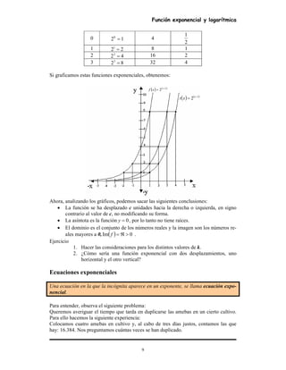 Función exponencial y logarítmica
9
0 120
= 4
2
1
1 221
= 8 1
2 422
= 16 2
3 823
= 32 4
Si graficamos estas funciones exponenciales, obtenemos:
Ahora, analizando los gráficos, podemos sacar las siguientes conclusiones:
• La función se ha desplazado c unidades hacia la derecha o izquierda, en signo
contrario al valor de c, no modificando su forma.
• La asíntota es la función 0=y , por lo tanto no tiene raíces.
• El dominio es el conjunto de los números reales y la imagen son los números re-
ales mayores a 0, ( ) 0Im >ℜ=f .
Ejercicio
1. Hacer las consideraciones para los distintos valores de k.
2. ¿Cómo sería una función exponencial con dos desplazamientos, uno
horizontal y el otro vertical?
Ecuaciones exponenciales
Una ecuación en la que la incógnita aparece en un exponente, se llama ecuación expo-
nencial.
Para entender, observa el siguiente problema:
Queremos averiguar el tiempo que tarda en duplicarse las amebas en un cierto cultivo.
Para ello hacemos la siguiente experiencia:
Colocamos cuatro amebas en cultivo y, al cabo de tres días justos, contamos las que
hay: 16.384. Nos preguntamos cuántas veces se han duplicado.
( ) ( )2
2 +
= x
xf
( ) ( )1
2 −
= x
xt
 