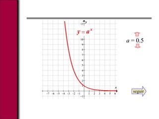 x
y
a = 0.5
seguir
x
ay
 