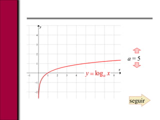 x
y
a = 5
seguir
xy alog
 
