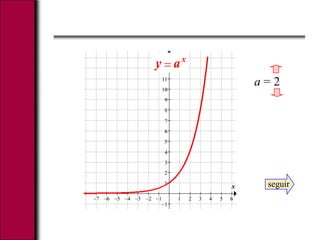 x
y
a = 2
seguir
x
ay
 