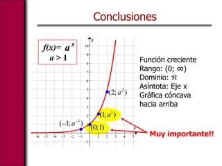 Funcion exponencial inversa-logaritmica