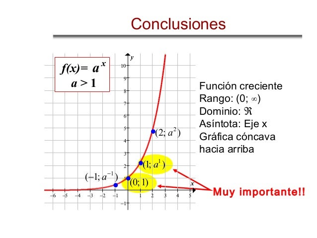 Funcion exponencial y logaritmica primer semestre 2011 copia