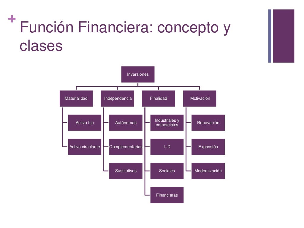 Función financiera en la empresa