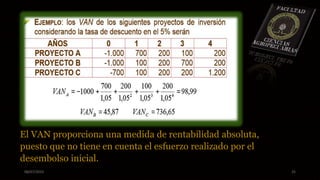08/07/2015 25
El VAN proporciona una medida de rentabilidad absoluta,
puesto que no tiene en cuenta el esfuerzo realizado por el
desembolso inicial.
 