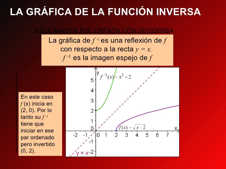 Funcion Inversa Grafica _ TODO sobre la Función de Proporcionalidad ...